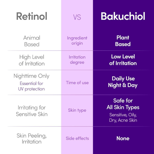eqqualberry bakuchiol plumping face serum 30 ml – hydrating & skin texture supporting serum with bakuchiol, niacinamide & hyaluronic acid eqqualberry bakuchiol plumping face serum 30 ml – hydrating & skin texture supporting serum with bakuchiol, niacinamide & hyaluronic acid